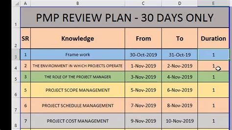 PMP Course Study Plan YouTube