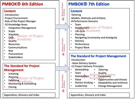 PMP Fragen&Antworten.pdf