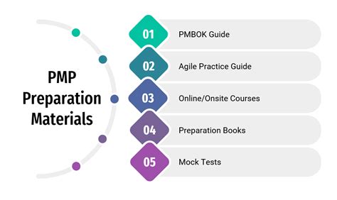 PMP New Test Materials