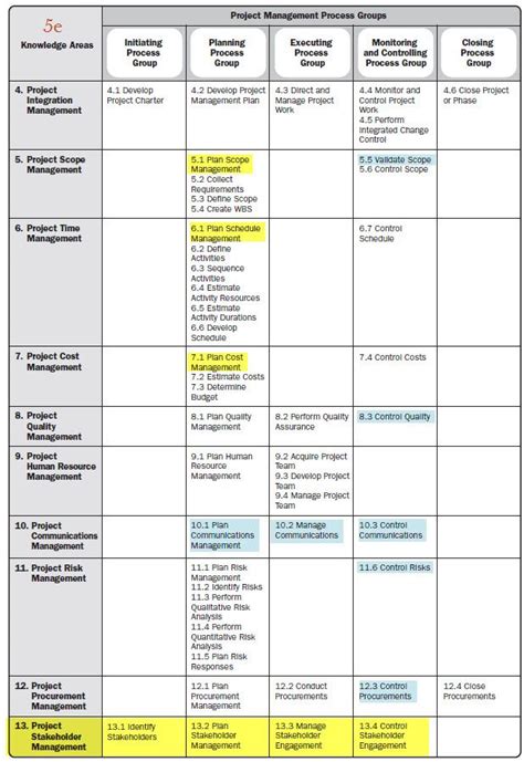 PMP Pruefungssimulationen.pdf