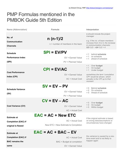 PMP Prüfungs Guide