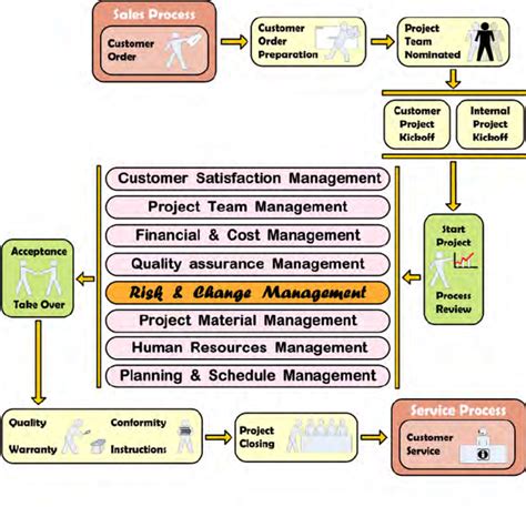 PMP Unterlage