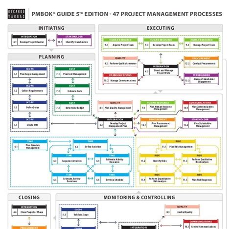 PMP Vorbereitungsfragen