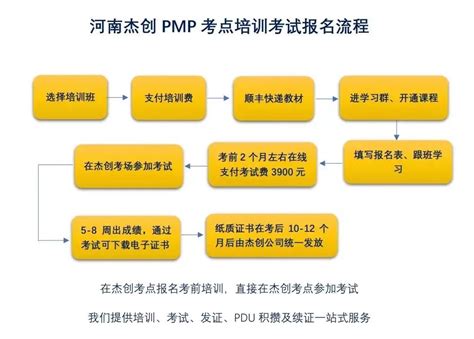 PMP-CN Demotesten