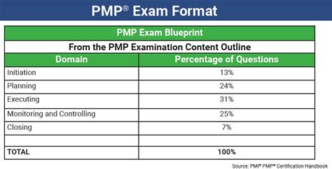 PMP-KR Exam