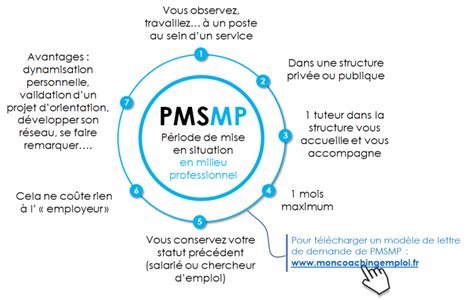 PMSMP: Immersion Facile