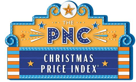 PNC Bank’s Christmas Price Index hits $46,000