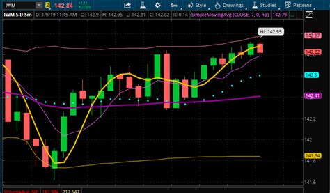 POC Vs. VWAP...Is There A Difference? - Prosper Trading …