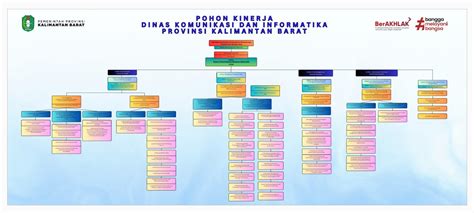 Pohon Arsip - baraNews Riau - raincitystudios.com