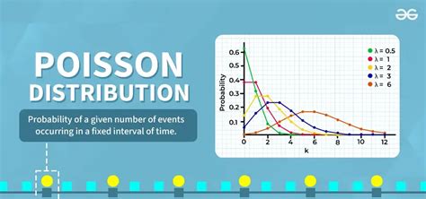 Poisson distribution examples - wintechmobiles.com