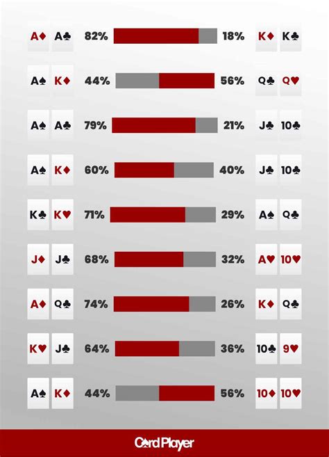 Poker Hand Probabilities: Odds of Winning Explained - wintechmobiles.com