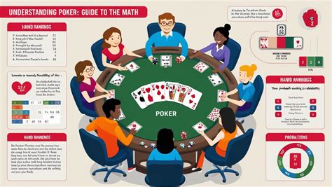 Poker Math & Probabilities (Texas Hold'em) - wintechmobiles.com