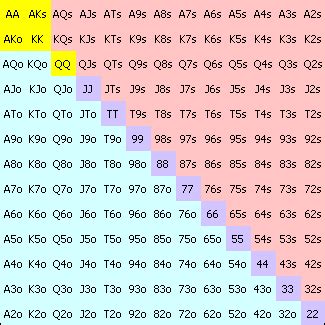 Poker Probability and Statistics with Python - DataCamp - wintechmobiles.com