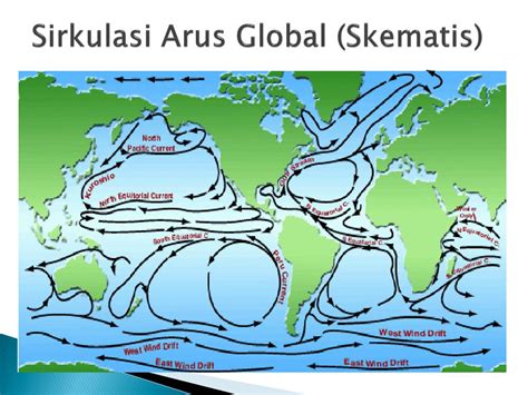 Pola Sirkulasi Arus Global Laut | PDF - Scribd - wintechmobiles.com