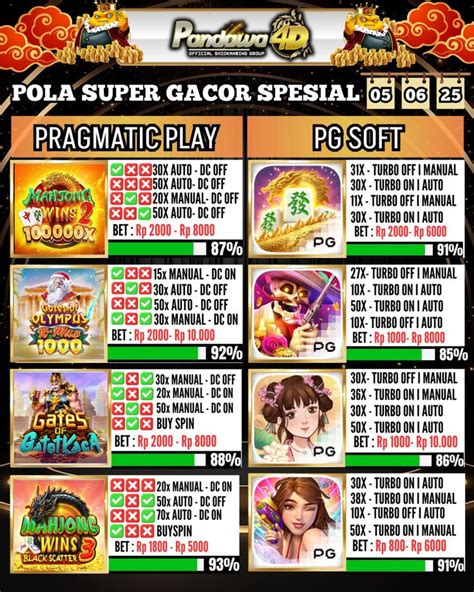 POLA SLOT parallelisme karakter utama & kredit mobil rendah rencana efektif pencinta video eksotis telusuri sejarah franchise gamer RPG hardcore saat fokus belajar image 1