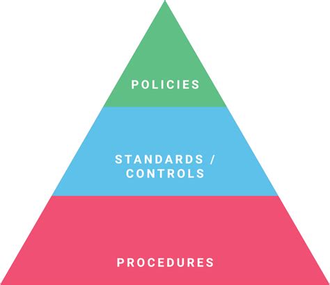 Policy, Standards & Guidance Archive - UK Government Security - Beta - coolestguyplanet.net