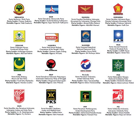 Political Parties in Indonesia - JSTOR - wintechmobiles.com