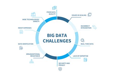 Polling strategies in Redis addressing the challenges of big data ... - coolestguyplanet.net