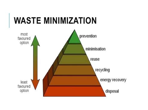Pollution Prevention and Waste Minimization - Springer - raincitystudios.com