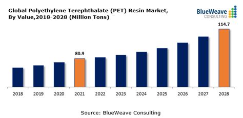 Polyethylene Terephthalate (PET) Price Index & Chart 2026 - raincitystudios.com