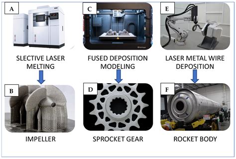 Polymer and Printing Technologies: Key Definitions for ... - Quizlet - wintechmobiles.com