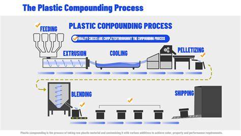 Polymer Feedstock for Compounding | HDPE, LDPE, PP, PET Flakes - raincitystudios.com