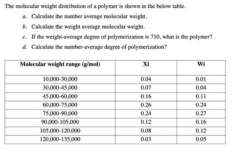 Polymer Molecular Weight - an overview | ScienceDirect Topics - wintechmobiles.com