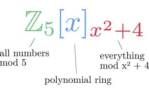 Polynomial ring - wintechmobiles.com