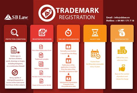 POLYVEND - Crane Co. Trademark Registration