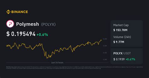 POLYX Price Index, Live Chart and USD Converter - Binance