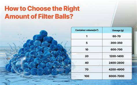 Pool Filter Balls for Sand Filter, 3.1 lbs - raincitystudios.com