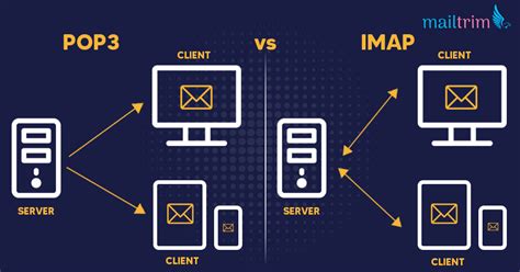 POP3 and IMAP Email Settings - AT&T DSL Internet Customer …