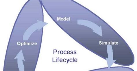 POPKIN Process - Source Code