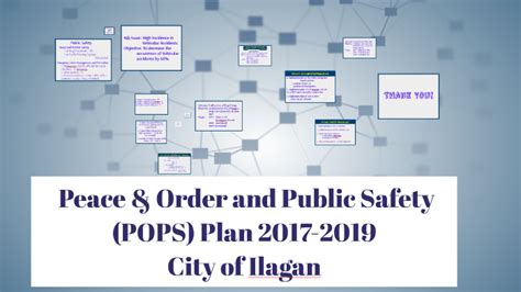 POPS (Peace and Order and Public Safety) Plan 2024-2024.