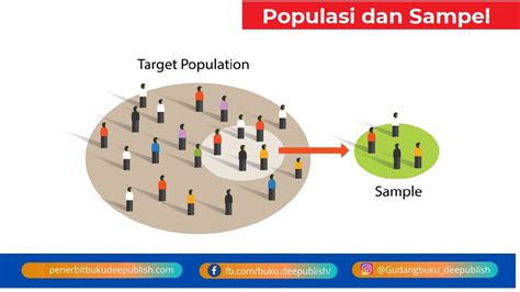 Populasi (statistika) - Wikipedia bahasa Indonesia, ensiklopedia bebas - wintechmobiles.com