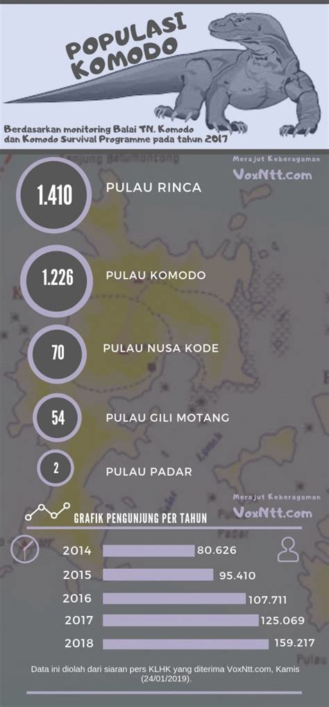 Populasi Komodo - muktibox.com