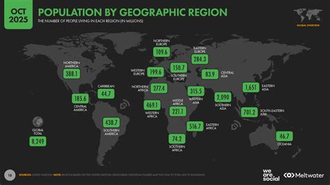 Population by Country (2026) - Worldometer - wintechmobiles.com