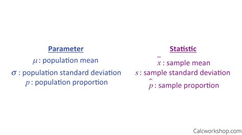 Population Parameter Statistics Individual Sample A … - wintechmobiles.com