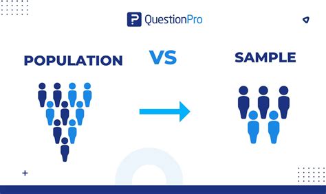 Population Vs Sample | Definition, Principles - wintechmobiles.com