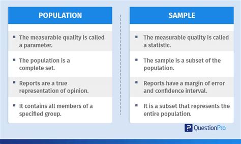 Population vs Sample – Statistics Example - wintechmobiles.com