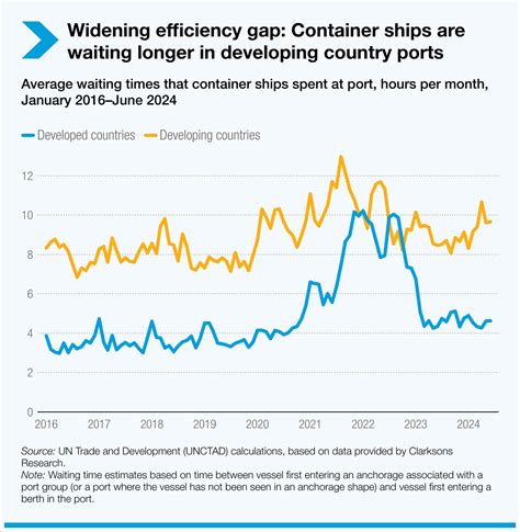 Port and Maritime Transport Challenges - wintechmobiles.com