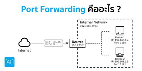 Port Forwarding - Visual Studio Code - coolestguyplanet.net