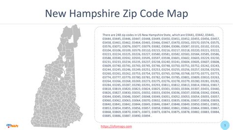 PORTSMOUTH, NH ZIP Code - zipcodes-us.com