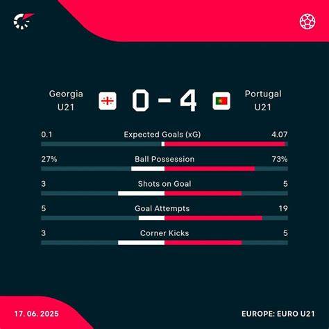 Portugal U21 stats, results, fixtures & transfers | Soccerway - raincitystudios.com