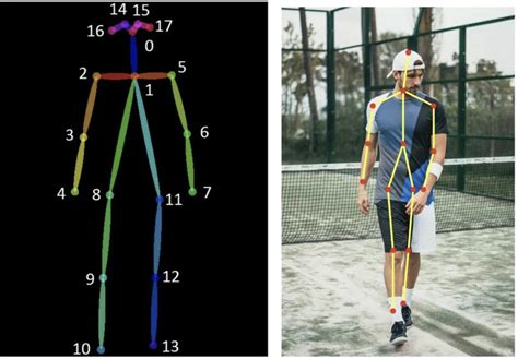 Pose Estimation Guide - Fritz ai - coolestguyplanet.net