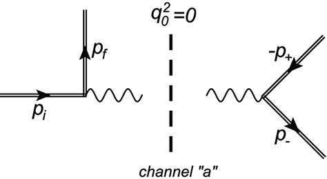 Positron-Electron Pair Production - nuclear - wintechmobiles.com