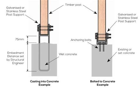 Post Support Considerations - VUETRADE - wintechmobiles.com