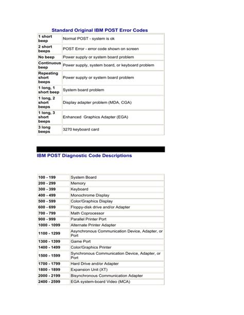 POST error codes - Netfinity 3500 - IBM