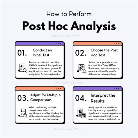 Post-hoc Power Calculator - ClinCalc - wintechmobiles.com