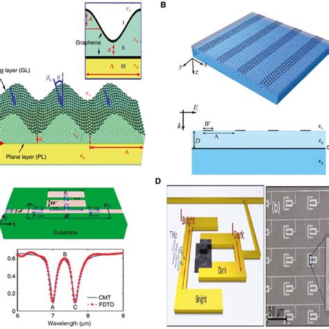 Post-hole and pit: interpreting timber structures - wintechmobiles.com